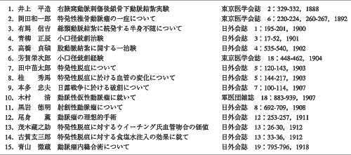 Japanese Society for Vascular Surgery Japanese Society for Vascular Surgery