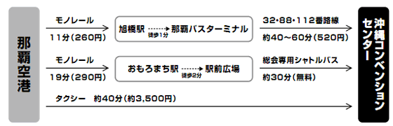 会場までのご案内